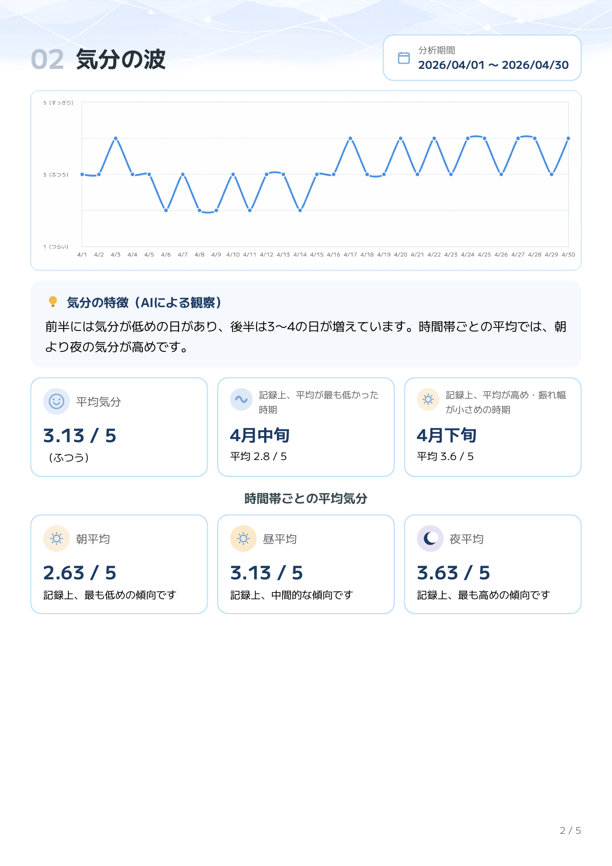 気分の波のページ