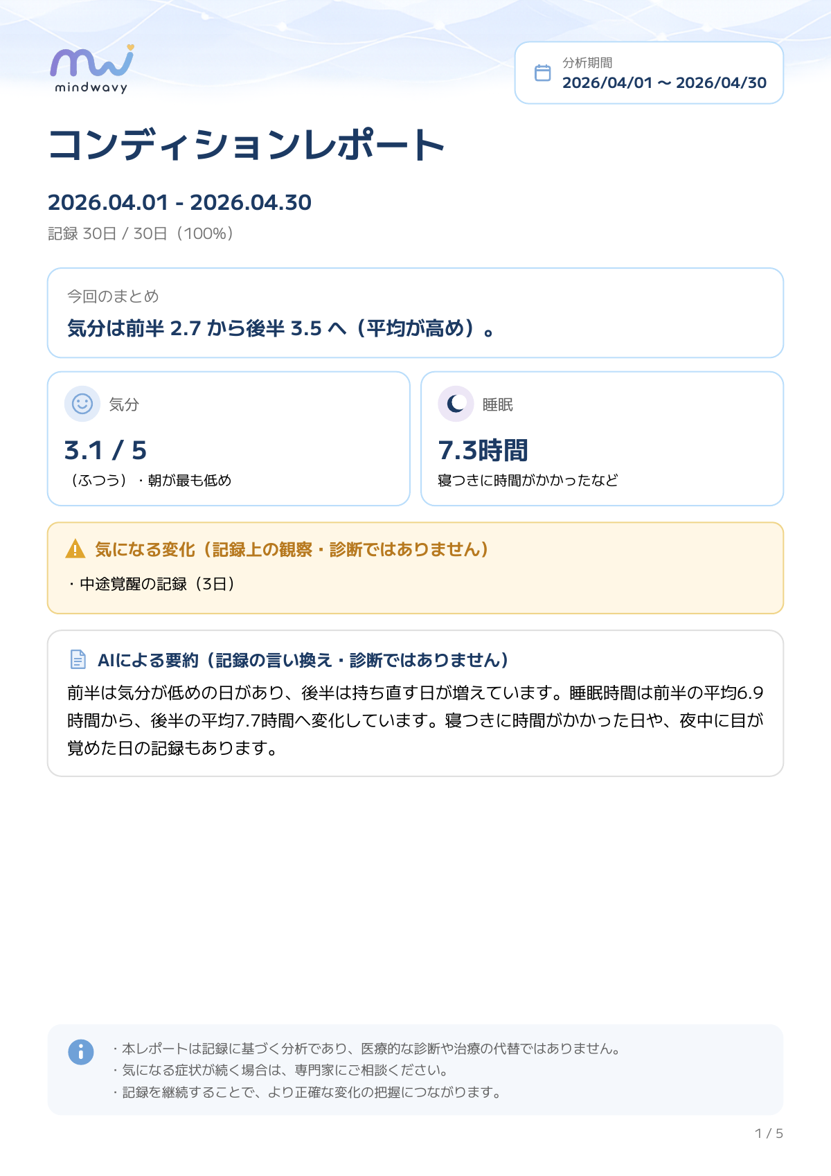 コンディションレポートの表紙